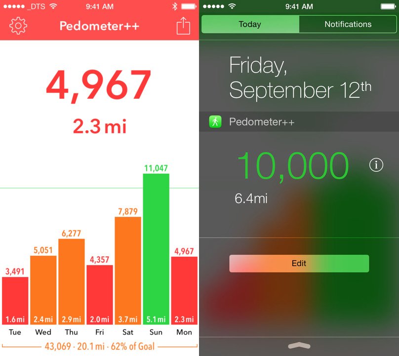 Pedometer++ is a great way to keep track of your daily fitness.