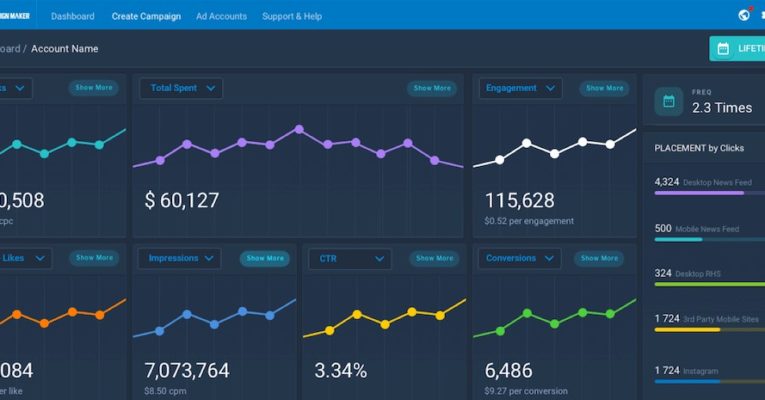 Features You Should Know To Improve Your Facebook Ad Campaigns With This Automation Tool